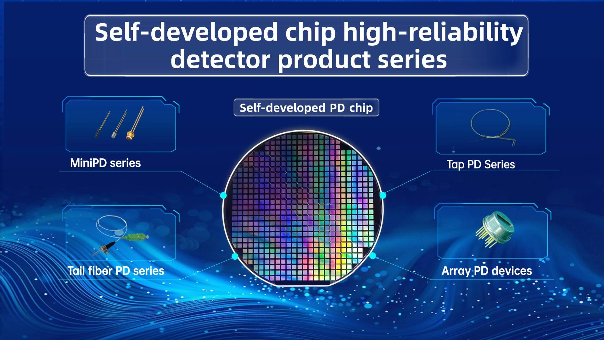SAN-U Optronics: Self-developed chip mass production and sales of detection device series products reach a new high！